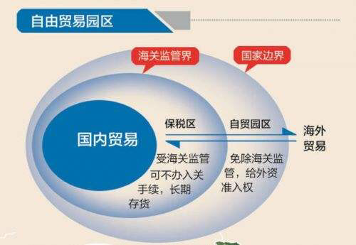 “一带一路”下的自贸区战略布局 国内贸易的新引擎
